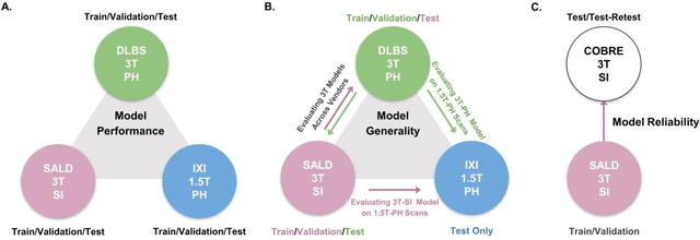 Figure 1 for Improving Across-Dataset Brain Tissue Segmentation Using Transformer