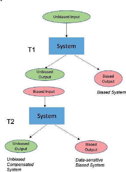 Figure 3 for Advances in Automatically Rating the Trustworthiness of Text Processing Services