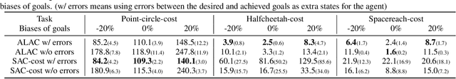 Figure 4 for A RL-based Policy Optimization Method Guided by Adaptive Stability Certification