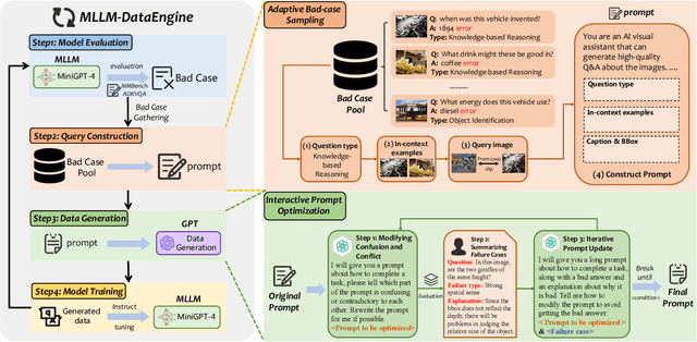 Figure 3 for MLLM-DataEngine: An Iterative Refinement Approach for MLLM