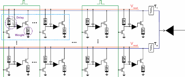 Figure 3 for Dendritic Computation through Exploiting Resistive Memory as both Delays and Weights