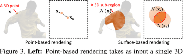 Figure 4 for Rendering Humans from Object-Occluded Monocular Videos