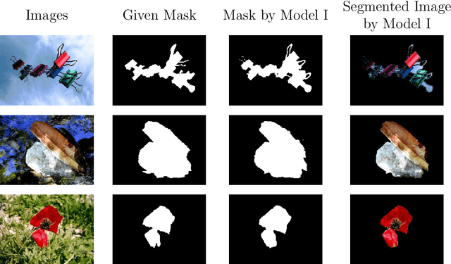 Figure 2 for Connections between Operator-splitting Methods and Deep Neural Networks with Applications in Image Segmentation