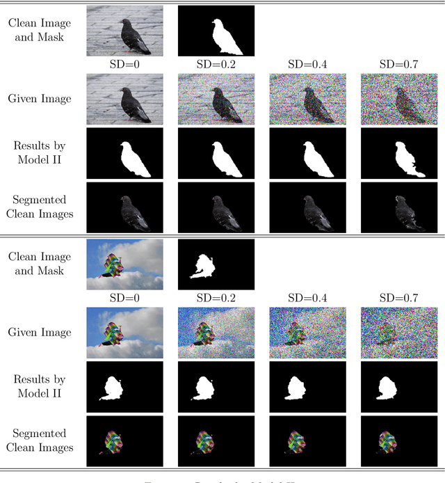 Figure 3 for Connections between Operator-splitting Methods and Deep Neural Networks with Applications in Image Segmentation