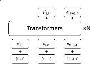 Figure 2 for A Multi-Grained Self-Interpretable Symbolic-Neural Model For Single/Multi-Labeled Text Classification