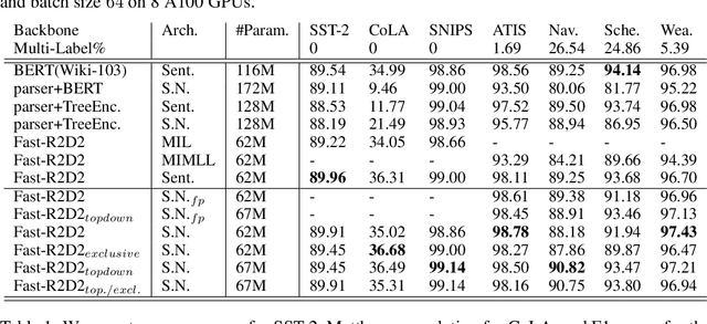 Figure 1 for A Multi-Grained Self-Interpretable Symbolic-Neural Model For Single/Multi-Labeled Text Classification