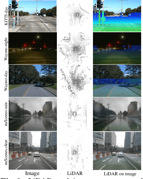 Figure 2 for Multimodal 3D Object Detection on Unseen Domains
