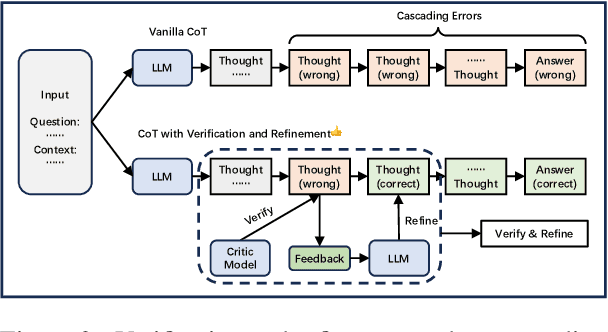 Figure 4 for A Survey of Chain of Thought Reasoning: Advances, Frontiers and Future