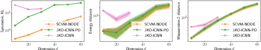 Figure 2 for Self-Consistent Velocity Matching of Probability Flows