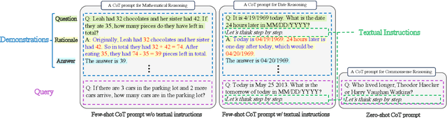 Figure 3 for Towards Better Chain-of-Thought Prompting Strategies: A Survey