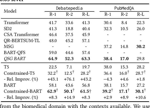 Figure 1 for A Lightweight Constrained Generation Alternative for Query-focused Summarization