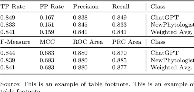 Figure 3 for Sentiment analysis and random forest to classify LLM versus human source applied to Scientific Texts