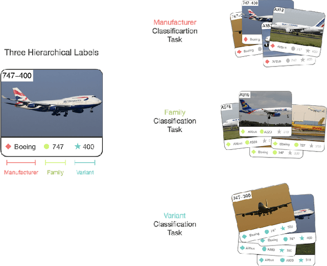 Figure 4 for Robust Meta-Representation Learning via Global Label Inference and Classification
