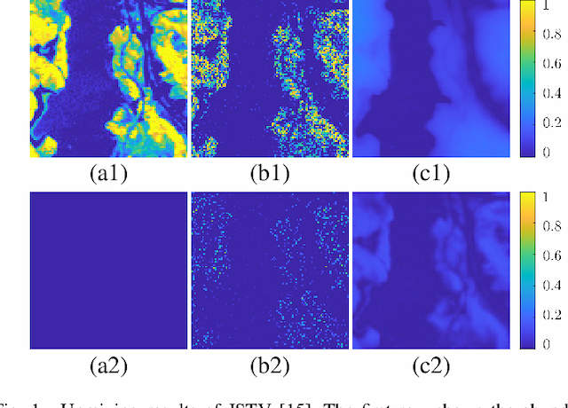 Figure 1 for Robust Constrained Hyperspectral Unmixing Using Reconstructed-Image Regularization