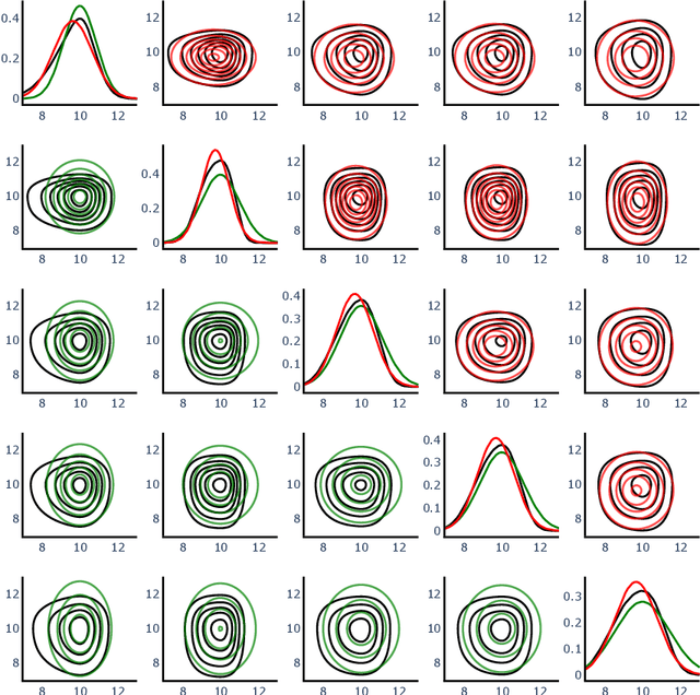 Figure 4 for Robust scalable initialization for Bayesian variational inference with multi-modal Laplace approximations