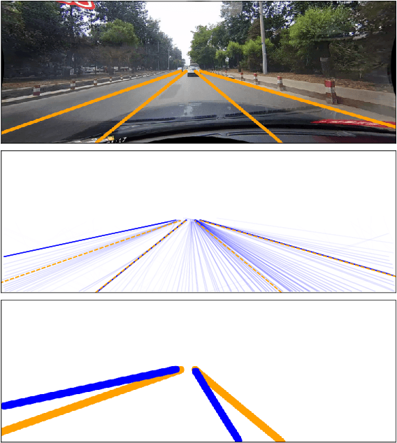 Figure 1 for CLRerNet: Improving Confidence of Lane Detection with LaneIoU
