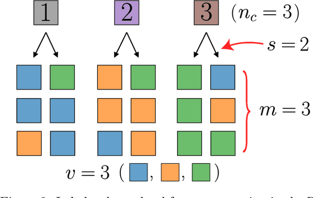 Figure 2 for How Deep Neural Networks Learn Compositional Data: The Random Hierarchy Model