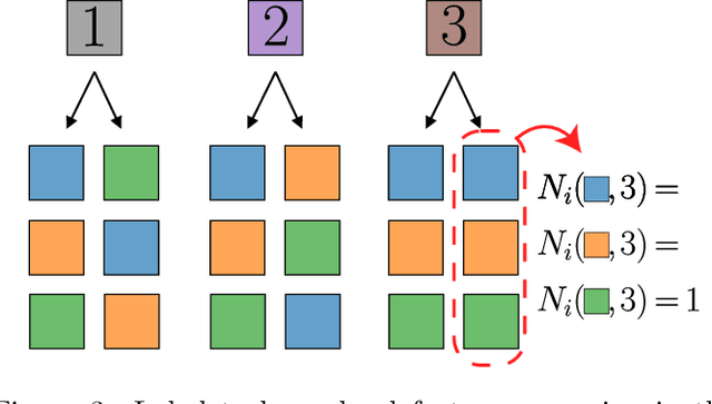 Figure 3 for How Deep Neural Networks Learn Compositional Data: The Random Hierarchy Model