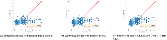 Figure 4 for Cross-Domain Self-Supervised Deep Learning for Robust Alzheimer's Disease Progression Modeling