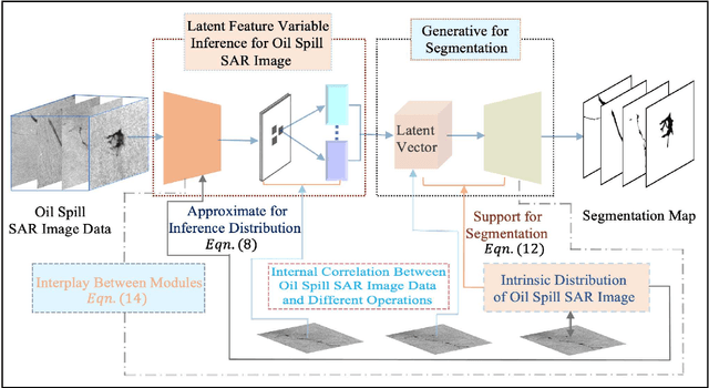 Figure 1 for DGNet: Distribution Guided Efficient Learning for Oil Spill Image Segmentation