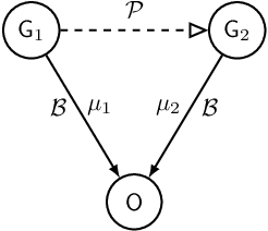 Figure 3 for Anti-unification and Generalization: A Survey