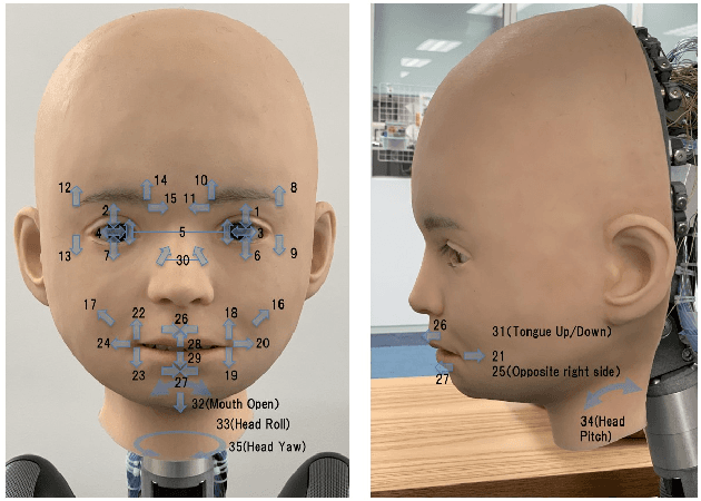 Figure 3 for Optimizing Facial Expressions of an Android Robot Effectively: a Bayesian Optimization Approach