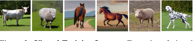 Figure 3 for Farm3D: Learning Articulated 3D Animals by Distilling 2D Diffusion