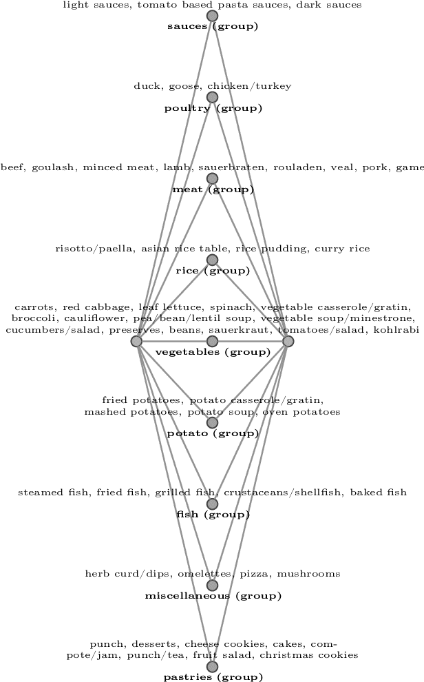 Figure 3 for Ordinal Motifs in Lattices
