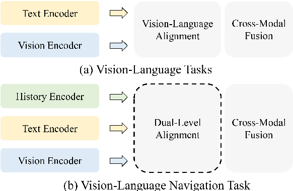 Figure 3 for DELAN: Dual-Level Alignment for Vision-and-Language Navigation by Cross-Modal Contrastive Learning