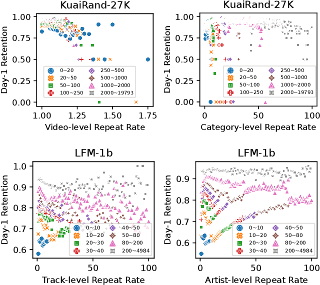 Figure 3 for Alleviating Matthew Effect of Offline Reinforcement Learning in Interactive Recommendation