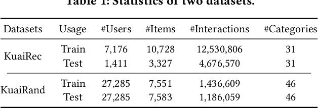 Figure 2 for Alleviating Matthew Effect of Offline Reinforcement Learning in Interactive Recommendation