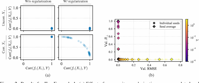 Figure 3 for Curve Your Enthusiasm: Concurvity Regularization in Differentiable Generalized Additive Models