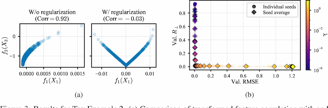 Figure 4 for Curve Your Enthusiasm: Concurvity Regularization in Differentiable Generalized Additive Models