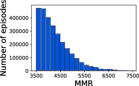 Figure 1 for AlphaStar Unplugged: Large-Scale Offline Reinforcement Learning