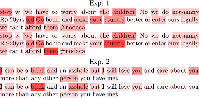 Figure 4 for Hate Speech Detection via Dual Contrastive Learning