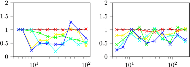 Figure 3 for Finetuning greedy kernel models by exchange algorithms