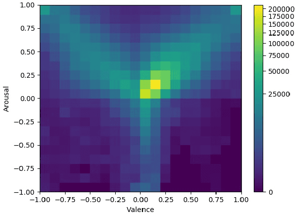 Figure 1 for ABAW: Valence-Arousal Estimation, Expression Recognition, Action Unit Detection & Emotional Reaction Intensity Estimation Challenges
