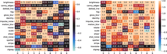 Figure 1 for Improved Active Multi-Task Representation Learning via Lasso