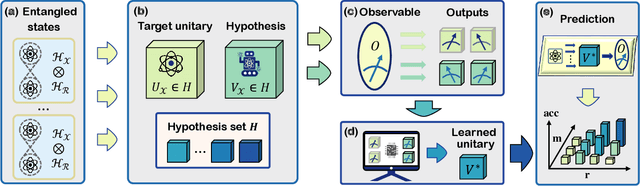 Figure 1 for Transition role of entangled data in quantum machine learning