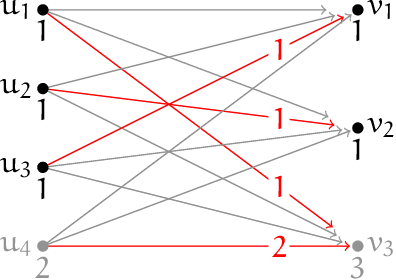 Figure 4 for Graph Mover's Distance: An Efficiently Computable Distance Measure for Geometric Graphs