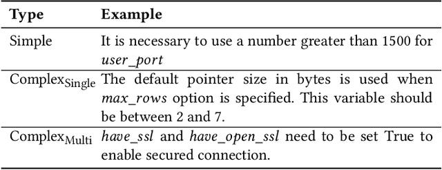 Figure 2 for Large Language Models Based Automatic Synthesis of Software Specifications