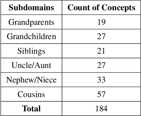 Figure 4 for Lexical Diversity in Kinship Across Languages and Dialects