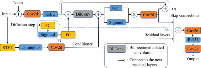 Figure 3 for Data Augmentation for Seizure Prediction with Generative Diffusion Model