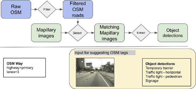 Figure 3 for ChatGPT as a mapping assistant: A novel method to enrich maps with generative AI and content derived from street-level photographs