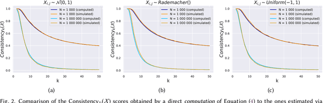 Figure 2 for On the Consistency of Average Embeddings for Item Recommendation