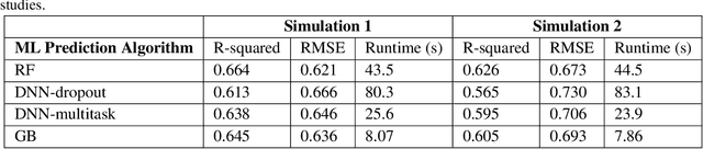 Figure 2 for Development and Evaluation of Conformal Prediction Methods for QSAR