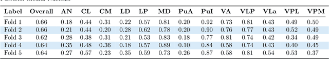 Figure 3 for Segmenting thalamic nuclei from manifold projections of multi-contrast MRI