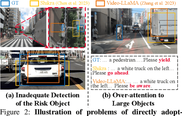 Figure 3 for HiLM-D: Towards High-Resolution Understanding in Multimodal Large Language Models for Autonomous Driving