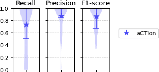 Figure 4 for Time for aCTIon: Automated Analysis of Cyber Threat Intelligence in the Wild