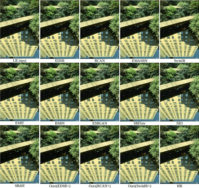 Figure 4 for ACDMSR: Accelerated Conditional Diffusion Models for Single Image Super-Resolution